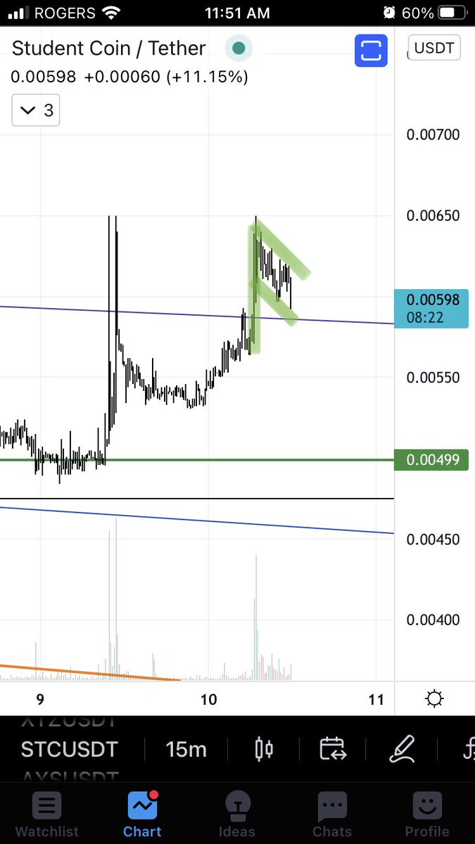 _TwoTheTop_'s tweet photo. Zoomed in, M15 $STC #KuCoinGem  #kucoin #studentcoin https://t.co/Xjs1O9sScd