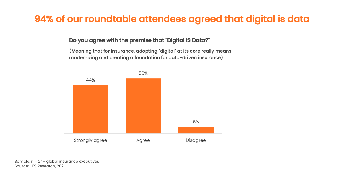SVIAccelerator's tweet photo. Insurers must make data-driven digital transformation the top priority. Rd. https://t.co/vinzEvCWYd via @HFSResearch by @HFSSamDuncan & @ReetikaFleming | #Insurance #InsuranceRoundtable #InsuranceIndustry #DataDriven #DigitalTransformation #DigitalisData #Data #InsurTech https://t.co/Kbs8JIKZtq
