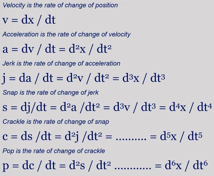 Konumun türevleri..