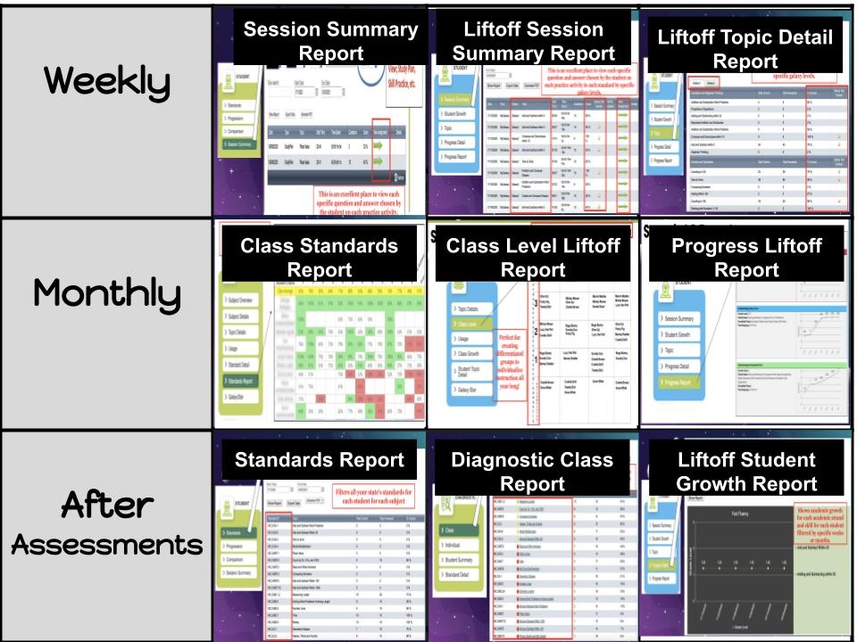 EducationGalaxy's tweet photo. Our reports support teachers in their curriculum pacing and where to dedicate time on various instructional objectives. Take a look at some of our amazing reports! ⭐️⭐️👽 #lessonplanning #teachertwitter #data #progressmonitor https://t.co/8Zs2WTTBDd