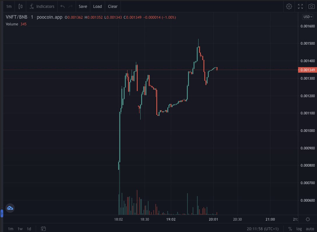 We are LIVE on pancakeswap. What a sexy chart we have gotten so far 2 hours into the launch. We have the BEST COMMUNITY ❤️

poocoin.app/tokens/0xee1f9…

#BSCGEM #VisioNFT #VRCRYPTO