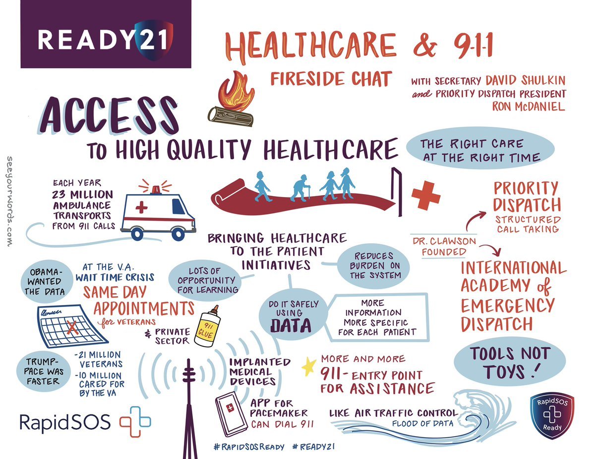 RapidSOS's tweet photo. This morning at #READY21 we were joined by Former Secretary of Veteran Affairs, @DavidShulkin and Priority Dispatch President, #RonMcDaniel. Check out a visual summary of their insights on advancements in #healthcare and how they impact the 9-1-1 industry below! https://t.co/OTmjO1JbPQ
