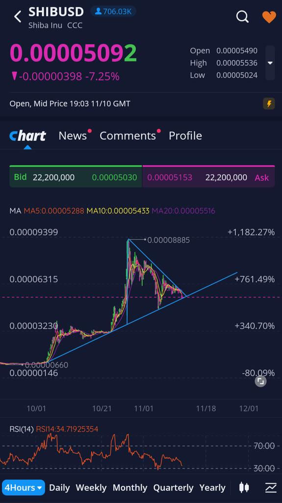 MDQMDQ1's tweet photo. @NastyShib these days we have ahead of us is something we get to keep an eye on https://t.co/lzVCmn97Te
