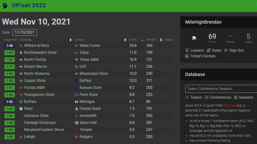 MileHightheGrey's tweet photo. My #Pickball & #UPỊset seasons started a bit inauspiciously yesterday: 3-2 and 0-3, respectively. But today is a new day! I've got:
• @UBmenshoops UP!setting #6 Michigan
• @WMTribeMBB UP!setting Wake Forest
• @NKUNorseWBB, @LBSUhoops, @UNC_BearsMBB, Temple & UNLV in Pickball https://t.co/7H3eoiJjE6