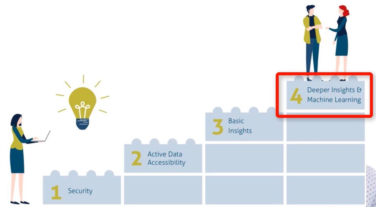 collabware's tweet photo. The secret weapon for increased organizational revenue & productivity? Your organization's data! David & Christine wrap up their latest #CollabChat video series by sharing how your organization can gain deeper insights from information you already have: https://t.co/WEAbi0EFdl https://t.co/auKJeui4YZ