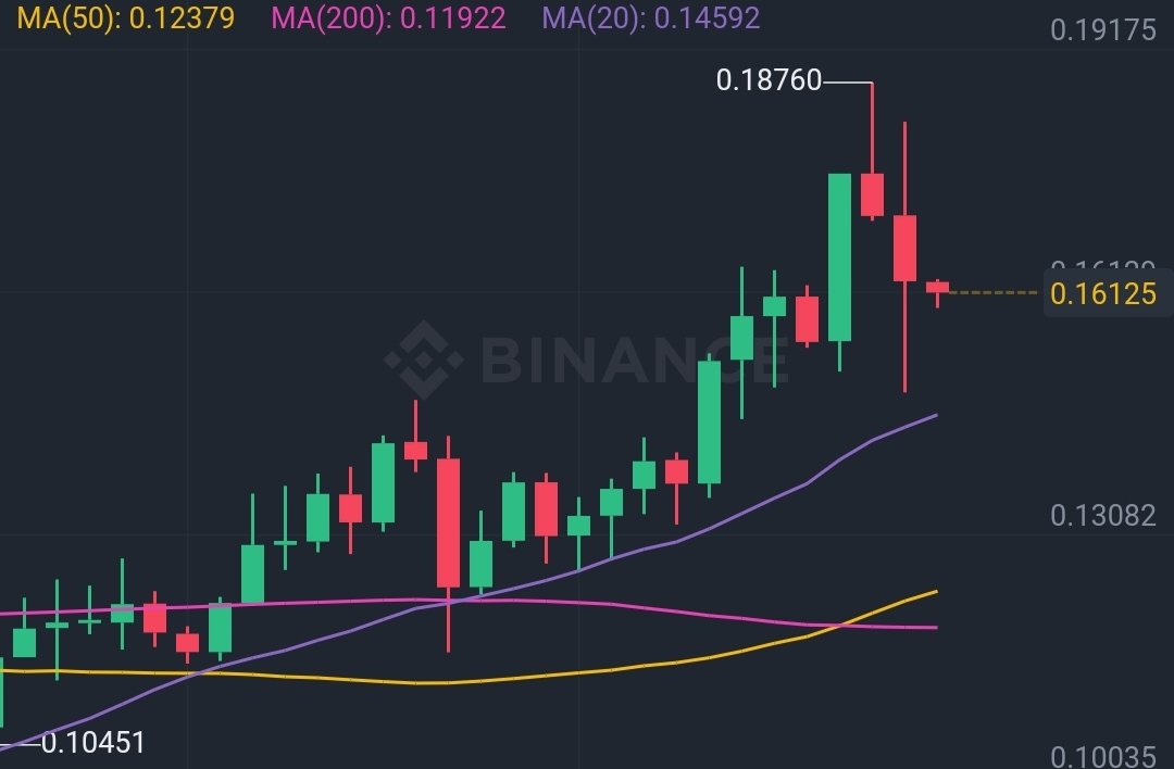 Picking up some more $VET 🚀
#VeChain