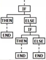 JasonMeyersNYC's tweet photo. This is your brain. This is what your brain is capable of developing. It doesn't matter how you market it. #AI #ArtificialIntelligence #CPA #CharteredAccountant #AccountingEquation #blockchain #NFTs https://t.co/OvJhTZtkCq