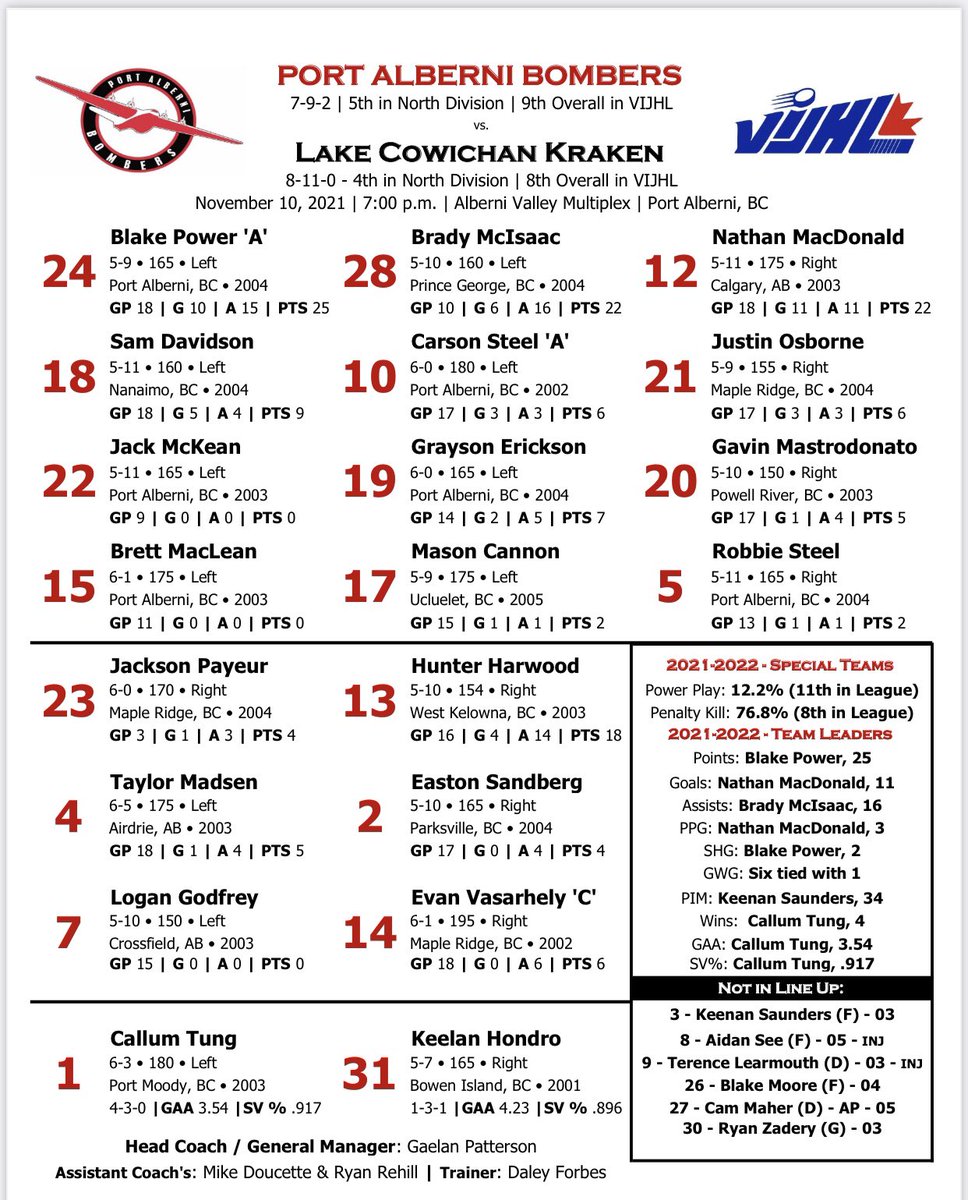 PortBombers's tweet photo. Here’s our projected Line up for tonight’s game, as we host the @CowichanKraken in @vijhlofficial action at the Bomber Base!

Don’t forget all Youth 18 and under receive free admission when accompanied by an Adult thanks to the San Group!

Watch on @MyHockeyTV with @mfberry60 https://t.co/fNI9iMwjha