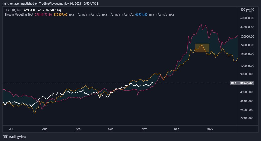 MrJThomason's tweet image. #Bitcoing $BTC Possible Wave 2 Alignments👇

*This takes some finesse; there is no certainty about where Wave 2's correction will actually be located. We only will know in retrospect.

1. Aligned to Oct 26, 2013 low, Nov 12, 2017 low, and scaling 2021 to align to Wave 1 lows**