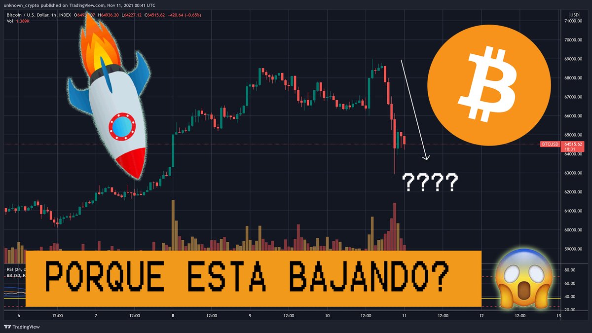 ViendoElPrecio's tweet photo. Estamos en vivo hablando sobre #Bitcoin y otras #criptomonedas entra al link aqui debajo

https://t.co/K5COJ2e89c

#eth #shib #sol #ada https://t.co/n4NUicRCls
