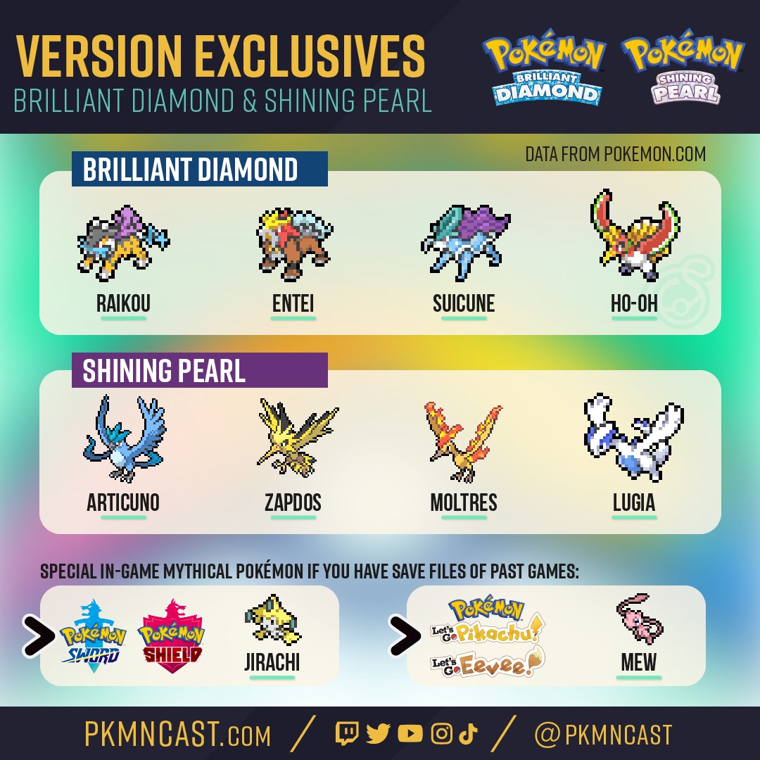 Pokémon Brilliant Diamond and Shining Pearl: All Exclusive Legendaries