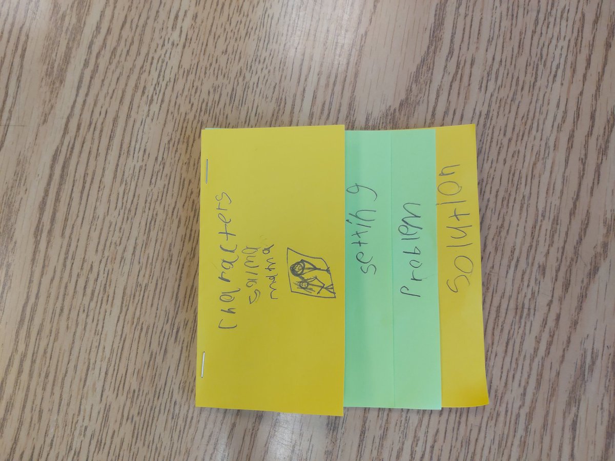 Msloncke's tweet photo. Using our new foldables to organize our ideas and reflect on Salma the Syrian Chef read aloud. Love these foldable ideas! And we're excited to see the author, Danny Ramadan, via Teams call next week! @MrsTDugan @BegleyBroncos1 #foldable #graphicorganizer #literacy https://t.co/OGKrtYgH2S