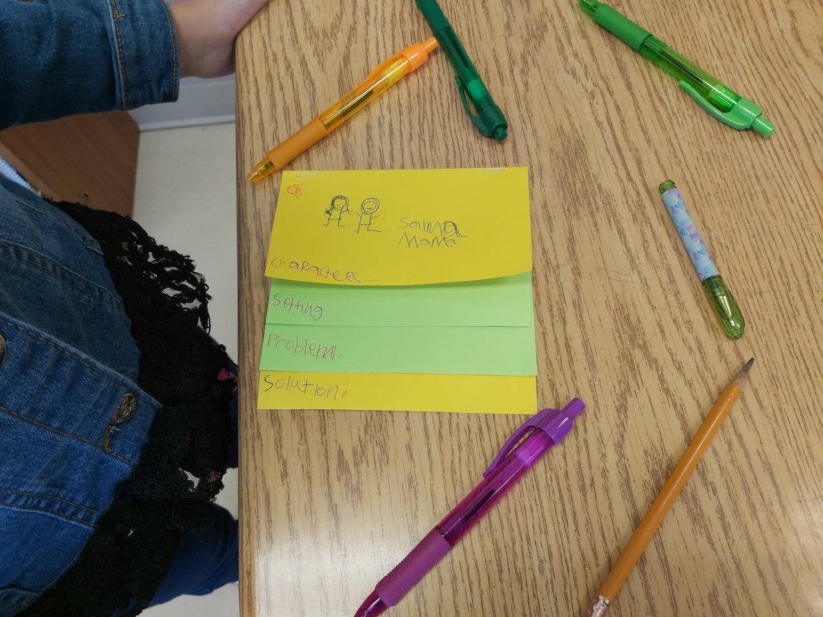 Msloncke's tweet photo. Using our new foldables to organize our ideas and reflect on Salma the Syrian Chef read aloud. Love these foldable ideas! And we're excited to see the author, Danny Ramadan, via Teams call next week! @MrsTDugan @BegleyBroncos1 #foldable #graphicorganizer #literacy https://t.co/OGKrtYgH2S