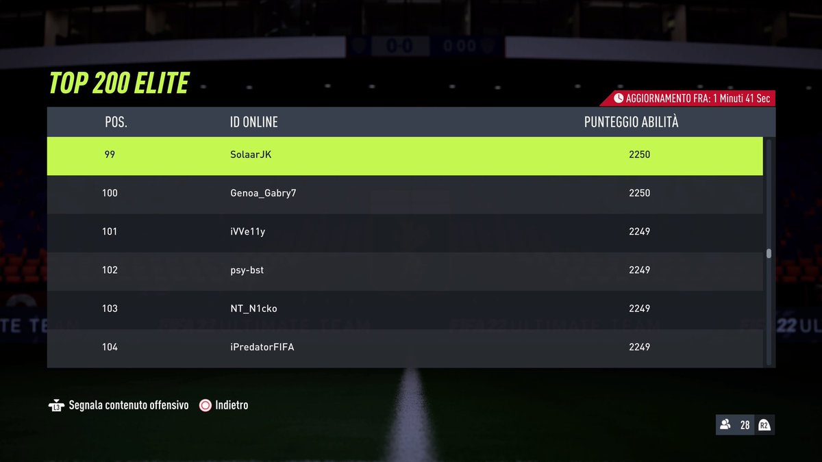 Hell is over, horrible system and lots of cheating by so many pros .. 
Anyway the important thing was to qualify and if there aren't surprises tomorrow morning, I'm in😅
