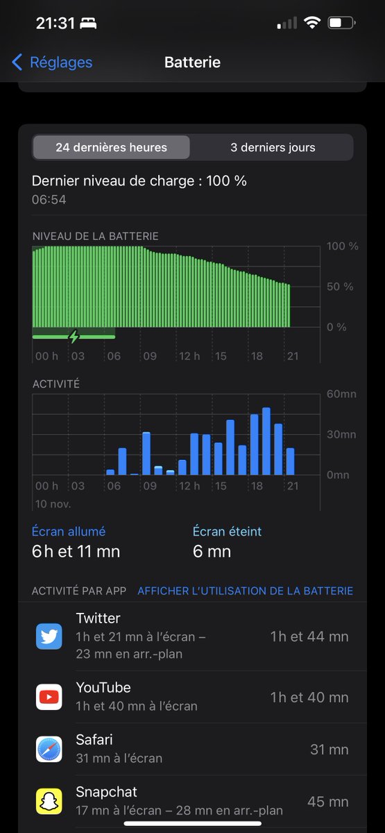 MathouLeChatOFF's tweet image. La batterie aussi est tellement meilleure que le X (je l’ai pas chargé de la journée)
+de 6h d’écran et tjrs + de 50%