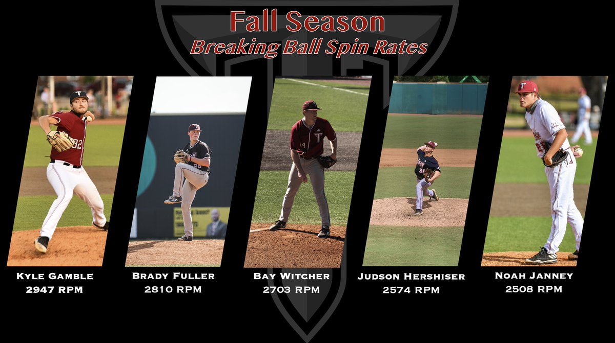TroyBSBData's tweet photo. We have no whammy's for you this week, but here's the leaderboard for top breaking ball spins rates from our fall season! @Gamble_Kyle8 wins the 🌪️ title with @BradyDFuller13 and @bay_witcher not too far behind! https://t.co/lB2fHSEEYg
