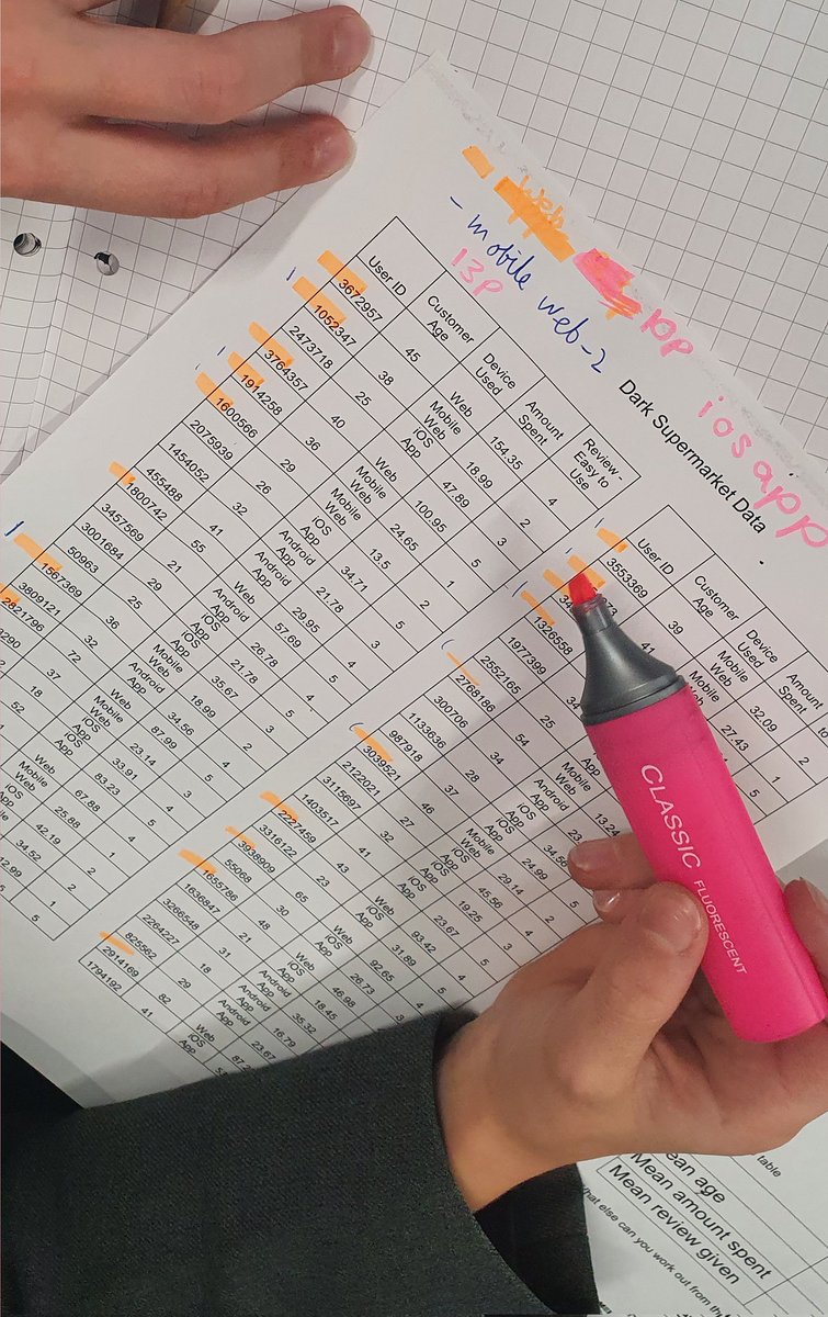Maths_Deanery's tweet photo. Year 7 had a great Maths lesson being Data Analysts today. They had some superb ideas about 'dark supermarkets' and started to analyse the data to present which version of online shopping the company should develop! Well done 7D! @Advanced_Maths @maths_week https://t.co/skJsmQS5Nw