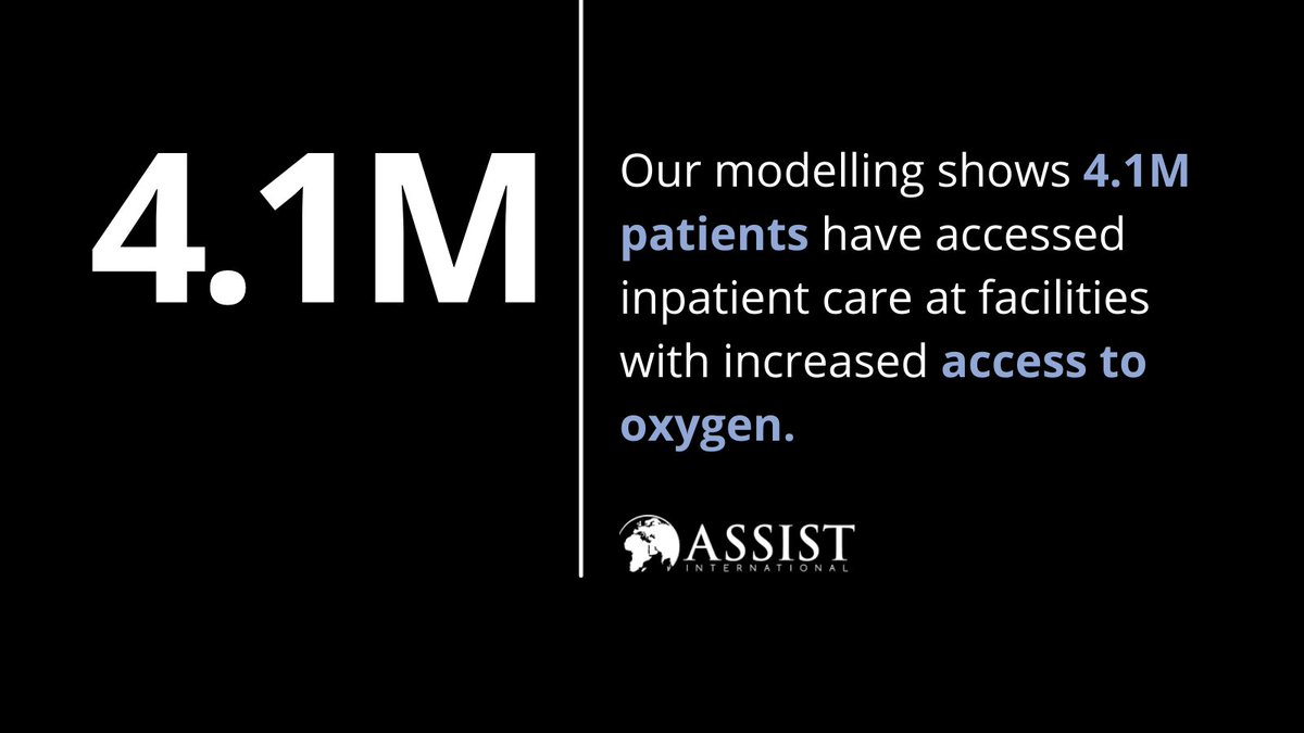 Our approach to providing medical #oxygen made it possible for communities to access oxygen when supply chains were restricted &amp; the needs skyrocketed. 

Today, 4.1 million patients have received inpatient care at our facilities with increased access to oxygen!
#WorldPneumoniaDay