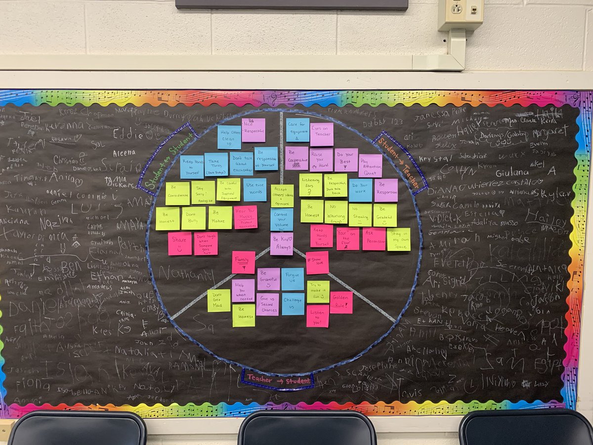 peterstewart62's tweet image. Absolutely Love This! Treatment Agreement in Mary Clark’s music class. Restorative Practices in full effect at Horace Mann! #relationshipsfirst #HMP♥️ #restorativepractices #WEAREMANN
#BPatriotProud