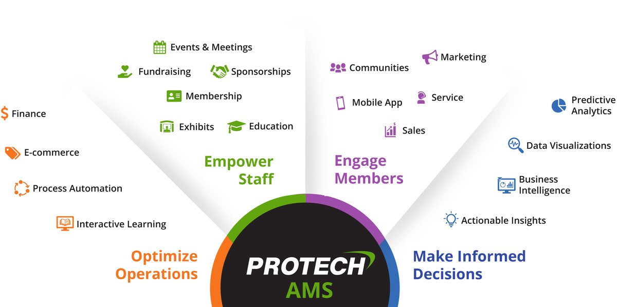 protechcloud's tweet photo. Are you attending @TRENDStweets' AMS Fest?
Connect with us and see how we help associations achieve digital transformation – simply, effectively and without surprises!
Learn more ▶️ https://t.co/Ze6Pk8f3AC
#assnchat #assntech #assnprofs #associationmanagement #amsfest https://t.co/b9XZy8gHDx