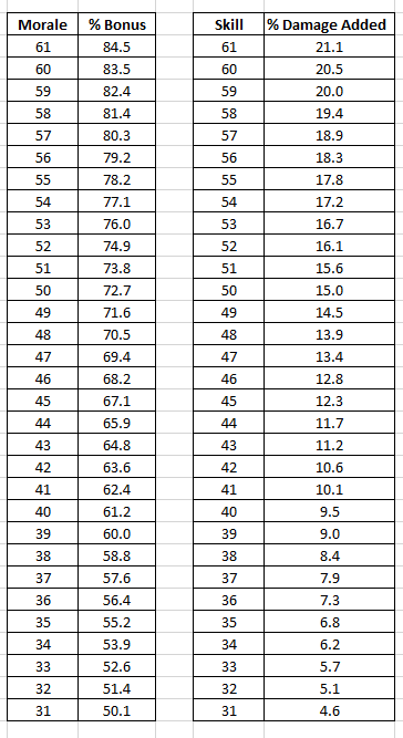 Ran the numbers for the new critical and combo damage  formulas🔽