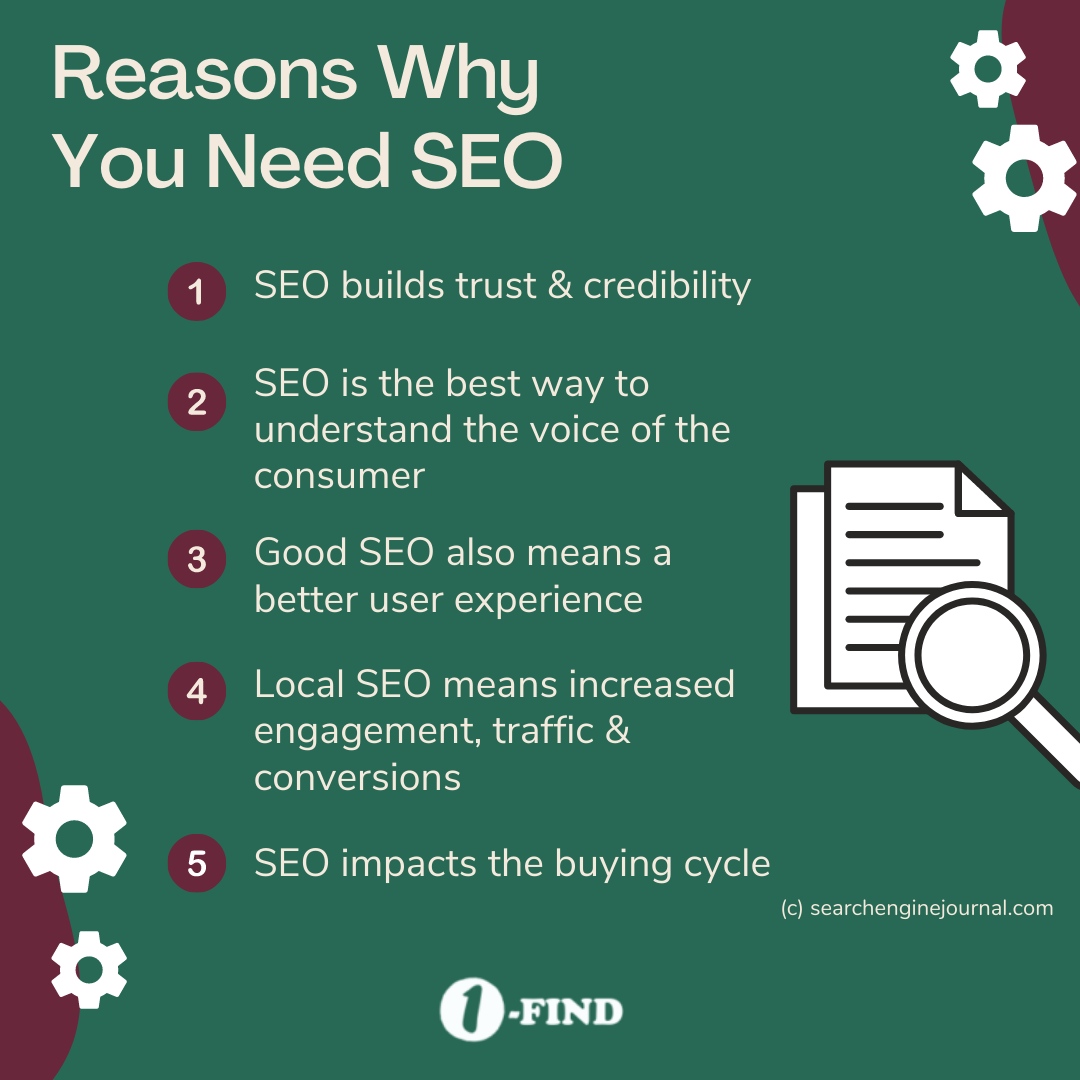 1findservices's tweet photo. SEO is the lifeline of online marketing, and we’d be happy to be your business’ lifeline too.

https://t.co/Y9BGgd9vHD

#findservices #seomarketing #seoservices #searchengineoptimization #searchengine #searchenginemarketing #searchengineoptimizing #searchenginemanagement https://t.co/RXrVaIlKGW