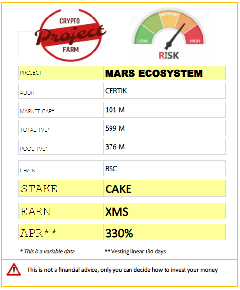 CrProjectFarm's tweet photo. Hello Crypto World, for the first post of the page we have decided to share an interesting farm from MARS 

#CryptoNews #MarsEcosystem #BSC #cryptocurrencies 

https://t.co/m3EYPVIM4r https://t.co/pELYg8Zxg0
