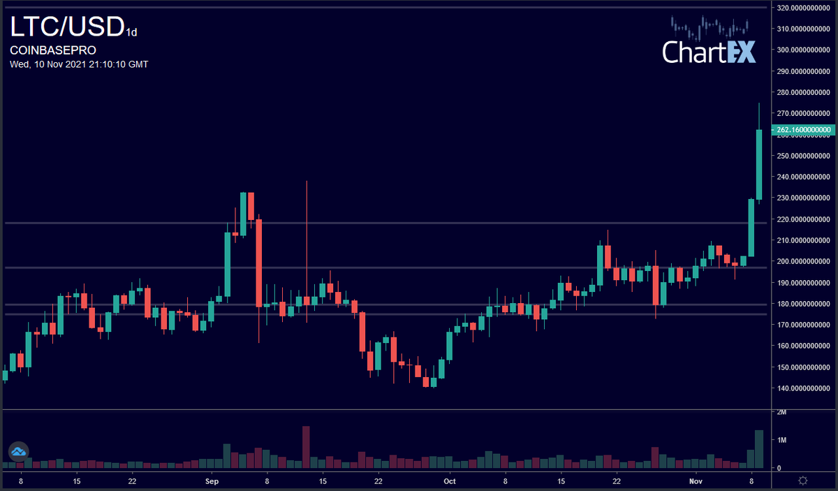 CryptoChartBot's tweet photo. @ftbicharles chart coinbasepro ltc/usd 1d https://t.co/AS6pOyiXMZ