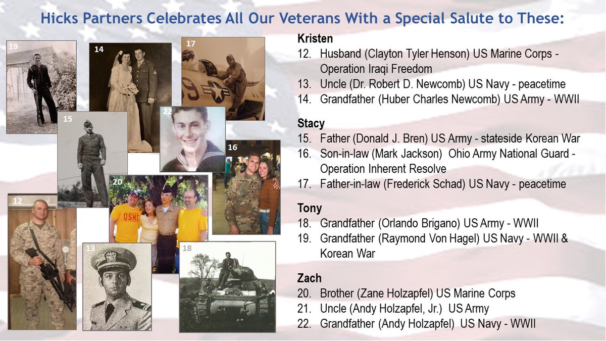 Hicks Partners Celebrates All Our Veterans With a Special Salute to These Family Members! Thank you for your service!  #VeteransDay2021 

<a href="/abrigano/">Anthony Brigano</a> <a href="/Bkhicks1/">Brian K. Hicks</a> <a href="/k2conroy/">Keith Conroy</a>