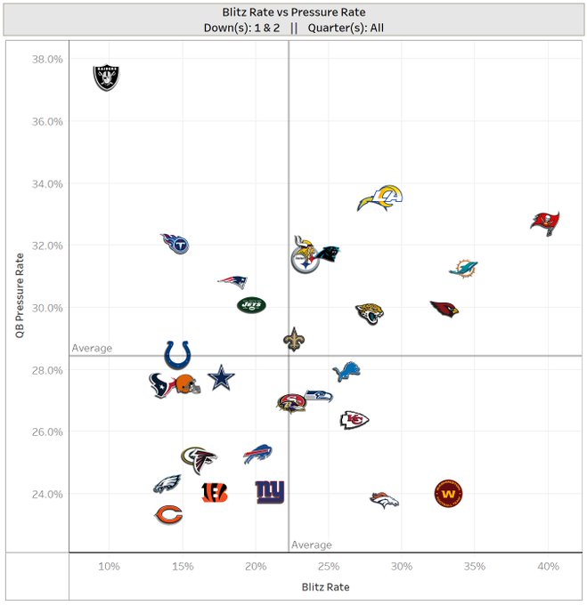 NFL Streams Reddit: NFL Week 10 live Free updates । schedule and Football  TV Coverage - INSCMagazine