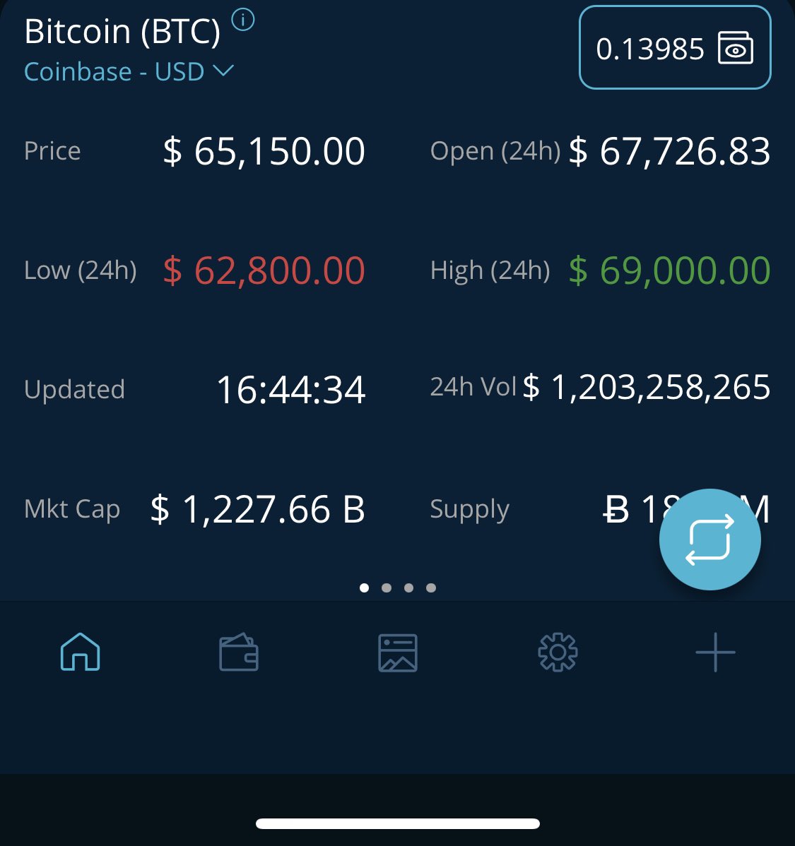 CryptoTypeBuhl's tweet photo. Some spread #btc https://t.co/yj2GurpmeJ