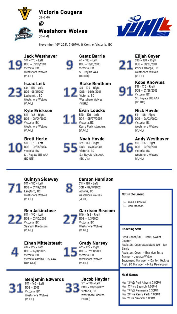 WestshoreWolves's tweet photo. Here’s your @ClubPhoenixFit projected lineup for tonight’s game at The Q Centre vs the @CougarsJrHockey . Game time 7P! https://t.co/oWAkPPNLD8