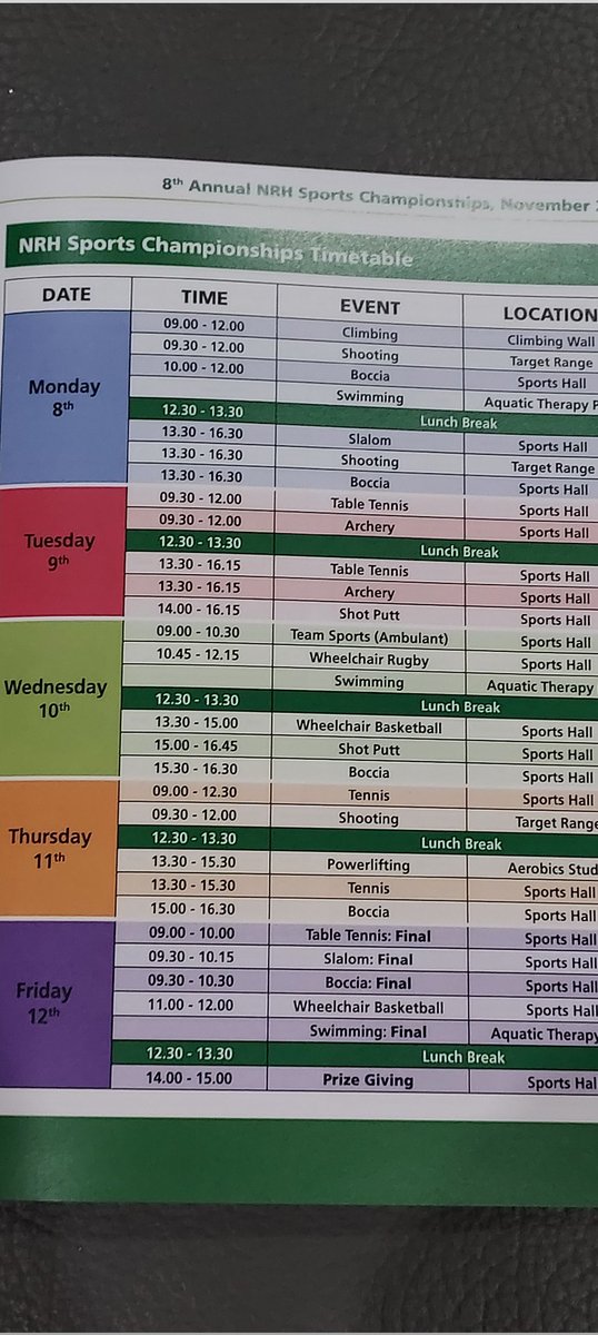 Exciting jam-packed programme for all patients for full week in fabulous facilities. #NRHchamps has come a long way since @markbar74 &  @FionaConroyPT brought the 1st in 2013! Excellent participation opportunities - excellent rehab! Congrats all 🏅#investinrehab @TheNeuroPhysios