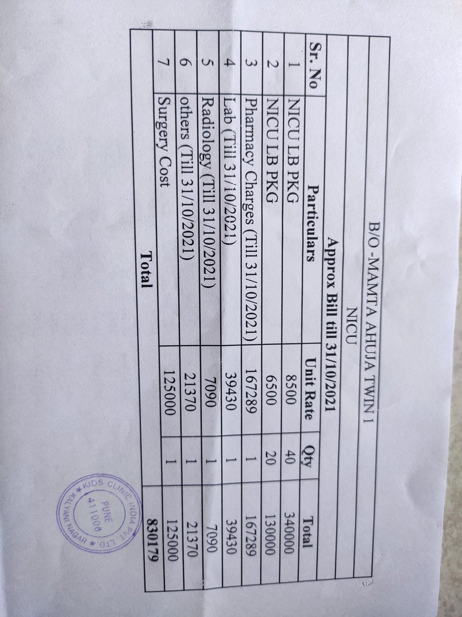 Poojaid's tweet photo. @SoodFoundation my sister got 2 premature twins on 1/9/21 &amp; are in NICU since 2months + and we cannot afford such a big bill please help me🙏🙏 will share full details. Please Please help me 🙏🙏🙏🙏 https://t.co/XbfchpvX7T
