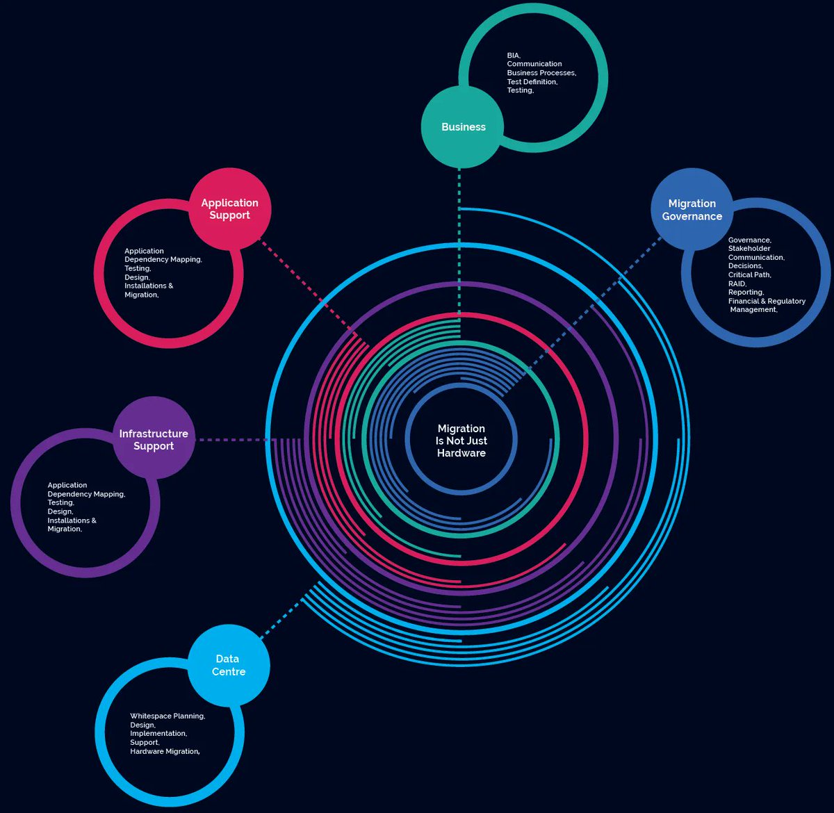 CSTechnologyAU's tweet photo. Almost all data centre migrations are looked at as opportunities for change.
https://t.co/OWHvCPh32k
#DataCentreMigration #HybridCloud #CSTechnology https://t.co/MUeYJOLPKF