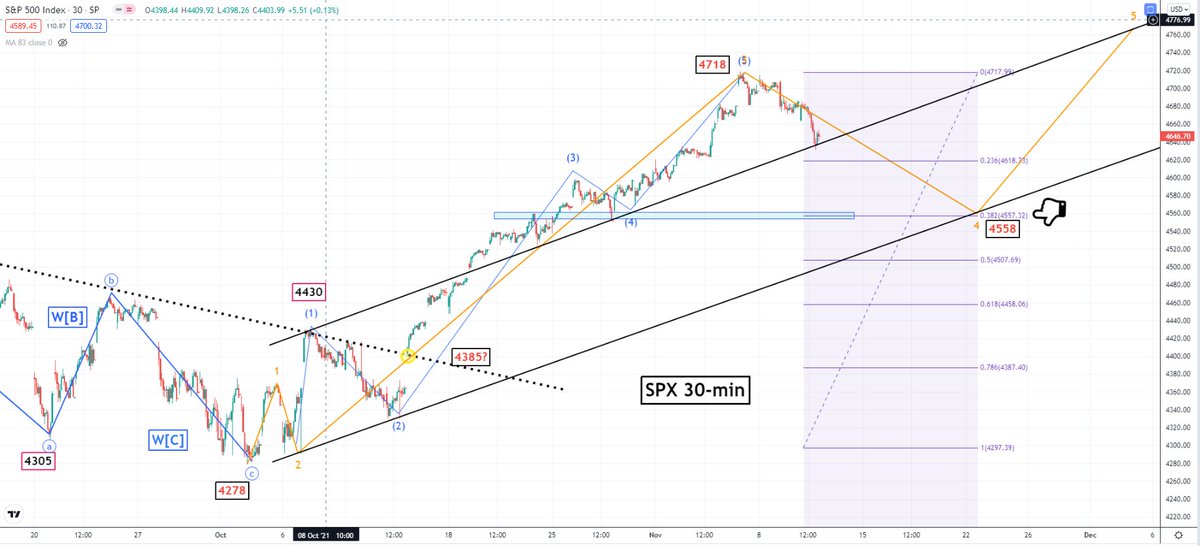 MasterPandaWu's tweet photo. 4558 as magnet: (1) if 4618 can not hold the next leg down, then 4558, the 38.2% retrace level would be a perfect zone to turnaround for orange W-5. (2) 4558 is not only a FIB level, but also happens to be the blue w-4 at a lower degree. (3) not to mention the black parallel line https://t.co/lr4epdlFwn