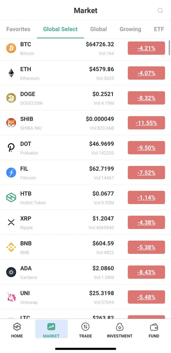 bullcryptowomen's tweet photo. Congratulations #FUD and #controller all market is down anything else you want 🤣😂🤣😂😅 don’t sell it all will bounce back at #1000X_Gem #100xgem or #10xcoin you will regret it #btc #eth #doge #shib #dot #fil #trias #bnb #ada #uni #vra #saitama #bezoge #maha #HODL 😎😎😎😎😎 https://t.co/yHfmTQuDjD