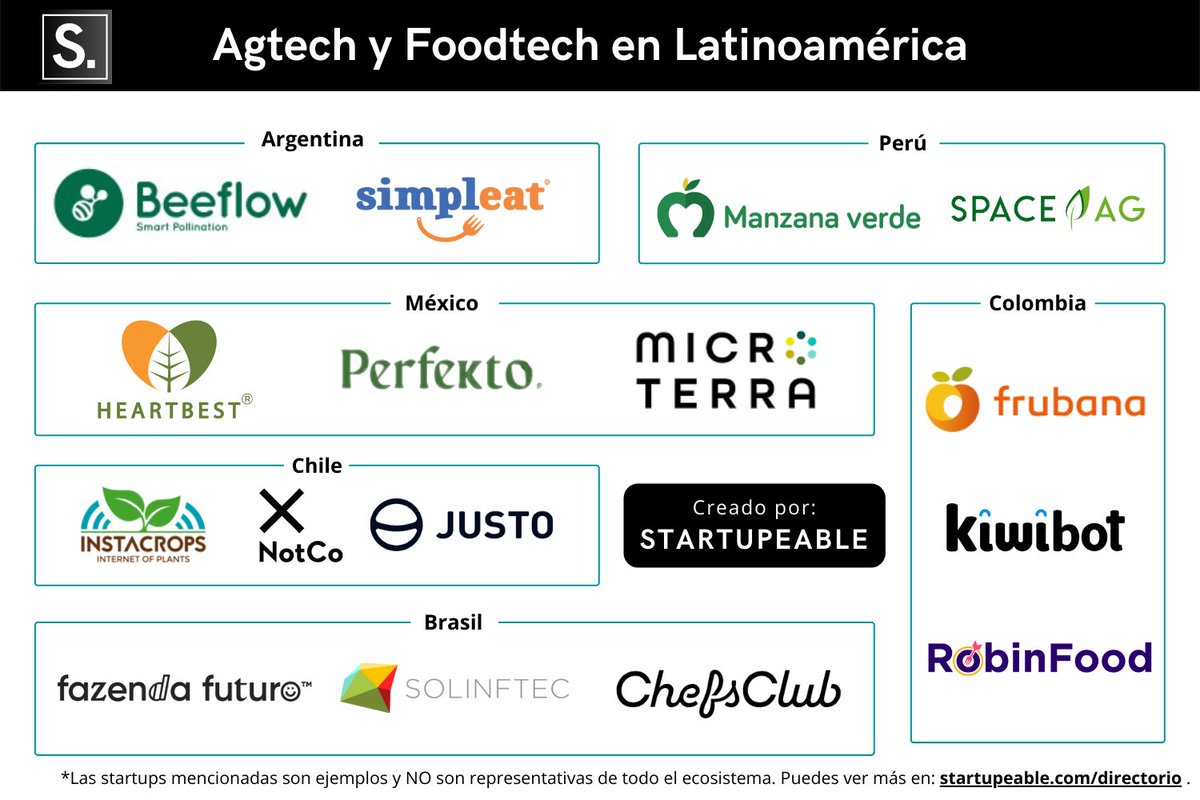 Startupeable tweet media