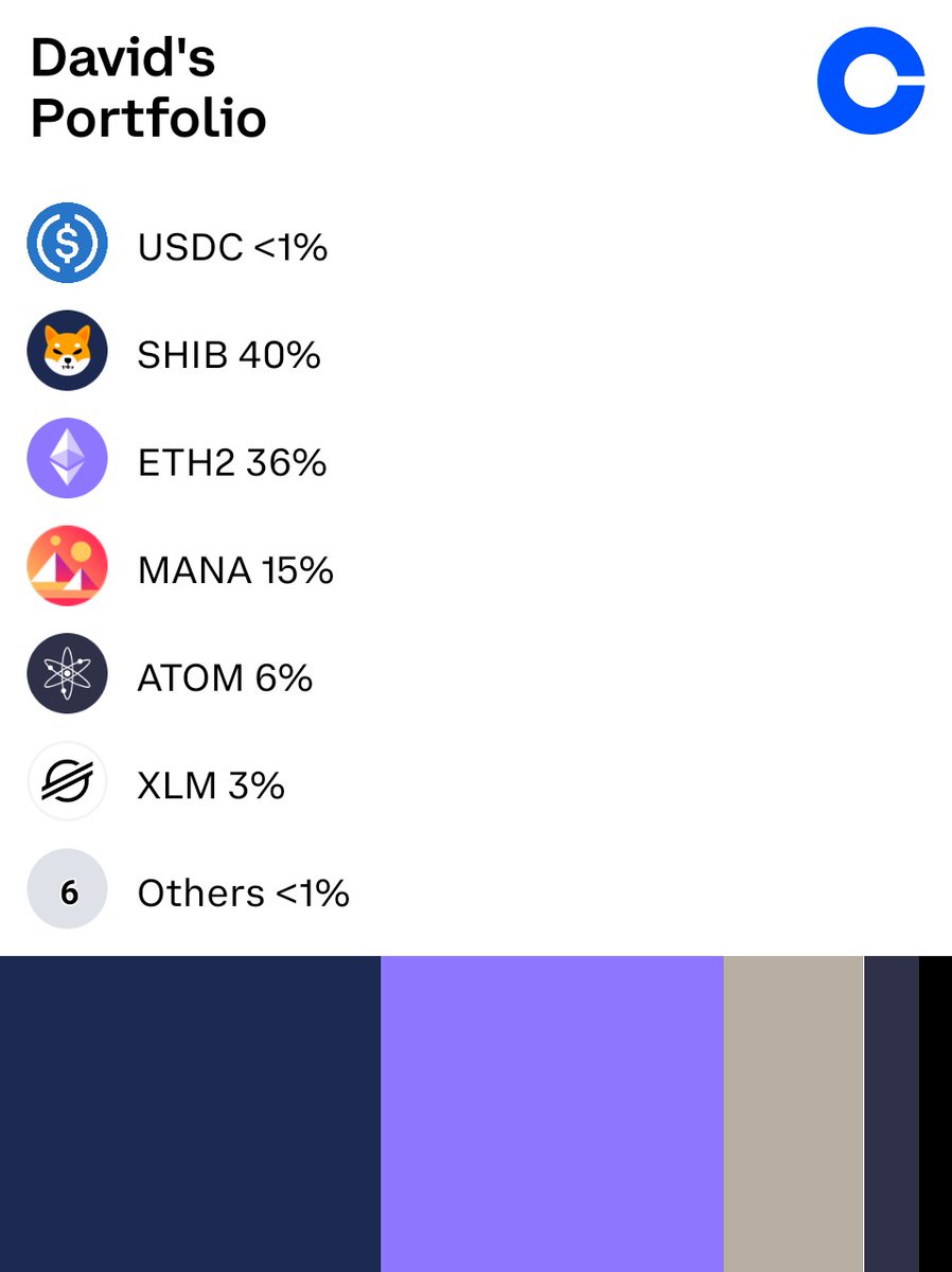 Check out what cryptocurrencies I own on <a href="/Coinbase/">Coinbase 🛡️</a>: coinbase.com/portfolio/c83c…