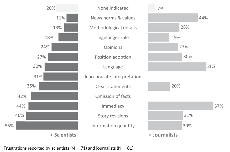 anoceanwanderer's tweet photo. NEW PAPER: Marine ecosystem science and the media: Exploring ways to improve news coverage through journalist–scientist working relations https://t.co/uLQkG7UyUe @AucklandUni https://t.co/89OZDrg78z