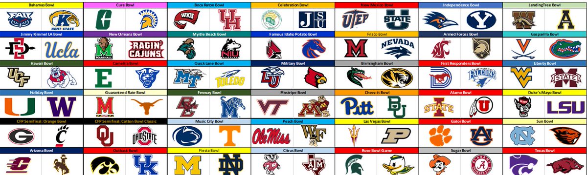 JML_ACC's tweet photo. Here are Micah's Week 10 Bowl Projections. https://t.co/nztHw5LPmb