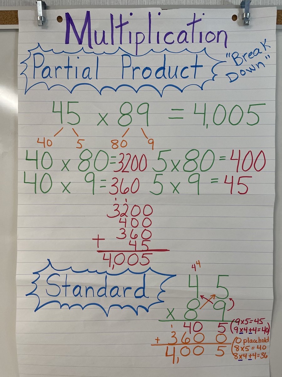 SPrychidny's tweet photo. We’ve been practicing our multiplication strategies this week. It’s amazing to think we can solve in so many different ways because we know that we all see numbers differently!! 🔢✏️✖️✅
⁦@StBeneHCDSB⁩ #mentalmath #partialproduct #halvesanddoubles https://t.co/CFMOD5IRqe