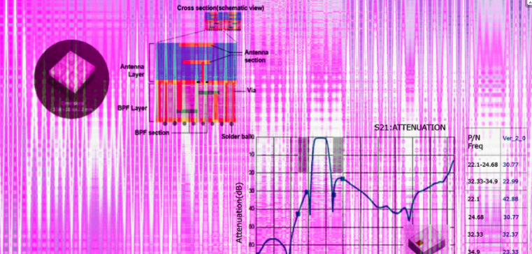 tdkamerica's tweet photo. In his article from @MicrowavesRF, TDK's Product Marketing Engineer Fang Liu, discusses how LTCC 2x2 antenna array with integrated #BPFs can mitigate interference from #mmWaves. Read it here: https://t.co/09gC0FJ1Xd https://t.co/yuXXEg3QhG