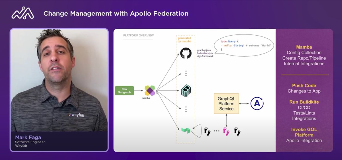 "At Wayfair, we don't push schema directly into our ecosystem.  We run it through a service that allows us to centrally control when and how we integrate with Apollo and in doing so, we've can inject Wayfair's opinions and functionality about how we develop and consume GraphQL."