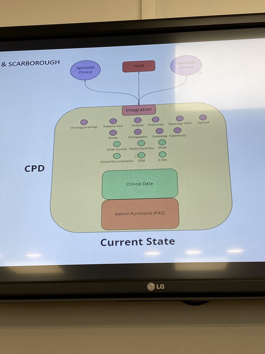 Sonia Patel (@chat2sonia) on Twitter photo Thanks to <a href="/DylanRRoberts/">Dylan Roberts</a> & team for an insightful visit to <a href="/YSTeachingNHS/">York and Scarborough Teaching Hospitals NHS FT</a> looking at past, present and future EPR developments. Amazing work to digitise โtake listsโ, bed management & patient flow. <a href="/NHSCNIO/">CNIO team for England</a> lots of interest to collaborate on the nursing documentation standard. Thanks to <a href="/DylanRRoberts/">Dylan Roberts</a> & team for an insightful visit to <a href="/YSTeachingNHS/">York and Scarborough Teaching Hospitals NHS FT</a> looking at past, present and future EPR developments. Amazing work to digitise โtake listsโ, bed management & patient flow. <a href="/NHSCNIO/">CNIO team for England</a> lots of interest to collaborate on the nursing documentation standard.