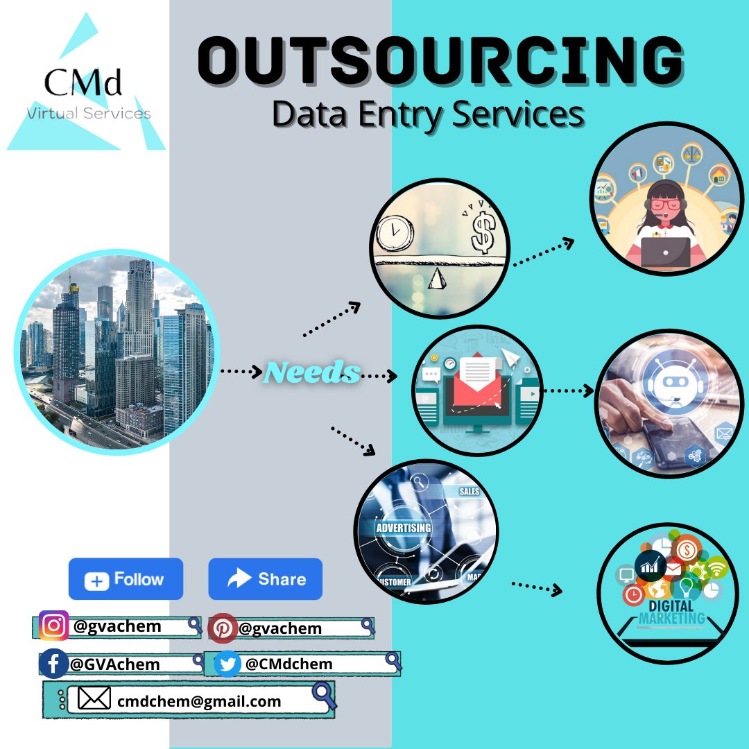 CMdchem's tweet image. Are you an entrepreneur who doesn't know where to promote your Business Online?
These are some of the things you need to do
🗂️Start A Blog
🗂️Set up Social Media Pages
🗂️Learn Online Tools
🗂️Hire a Virtual Assistant
Outsourcing? email me 📧gvachem@gmail.com
#iamyourVA #outsource