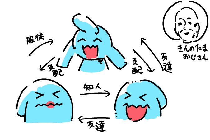 相〜関図ッ!! 