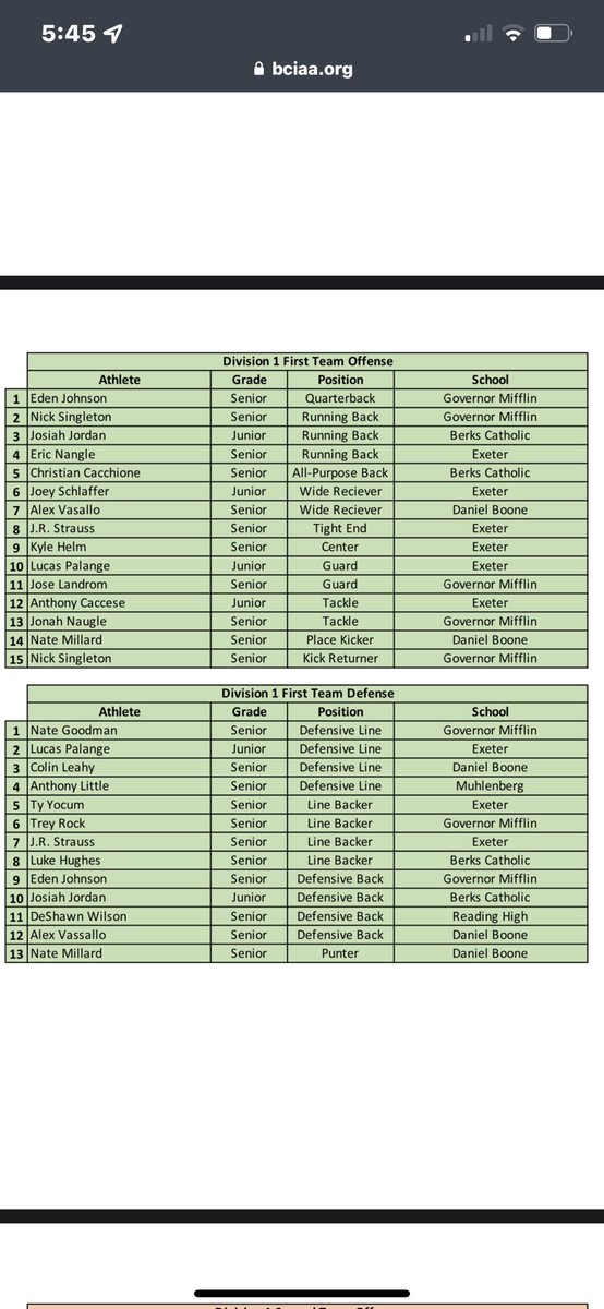 All district defensive lineman of the year 

All district 1st team defensive lineman