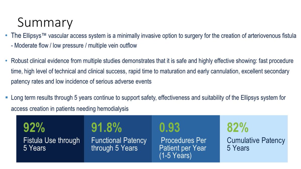 NMawlaMD's tweet photo. Summary of the 5yr data from the Ellipsys Pivotal Trial presented by Dr Hull at ASN Kidney Week. It’s eye opening to say the least. @ASNKidney @ASDINNews #Ellipsys #endoAVF #pAVF #kidneywk #nephtwitter https://t.co/cvNuBlSWst