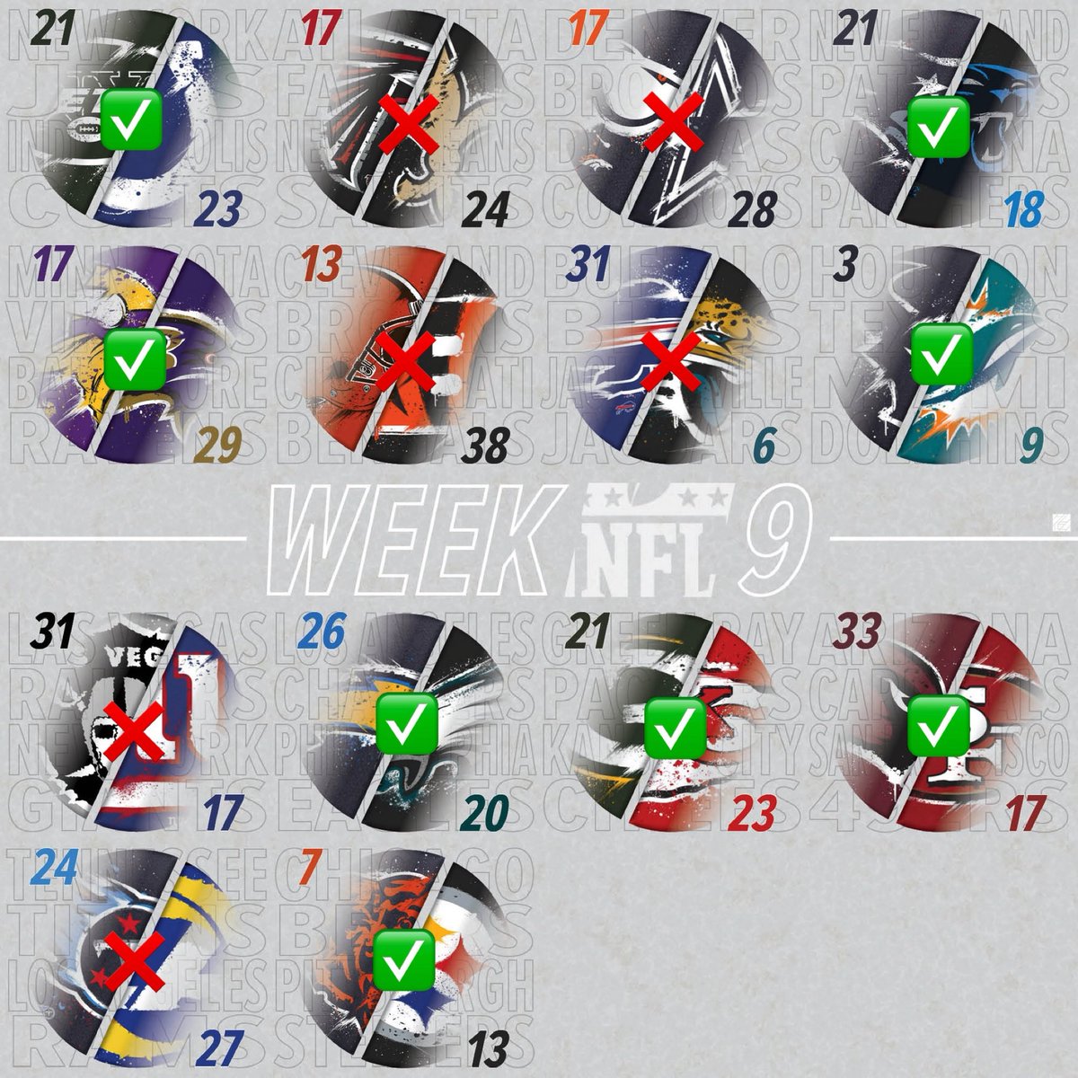 ZCarlyle's tweet photo. 8-6
#Week9Picks https://t.co/lxLMAJkUCC
